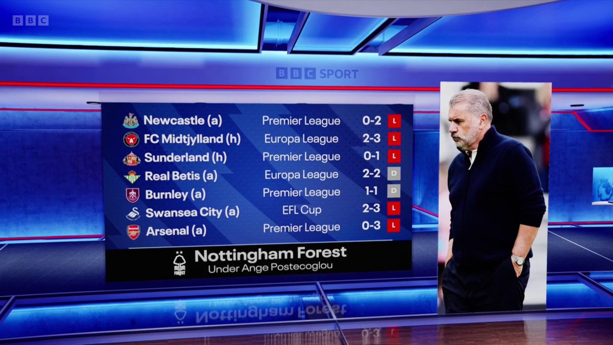 A tough start for Ange Postecoglou - but Joe Hart says Nottingham Forest need to give him time. #BBCFootball #MOTD