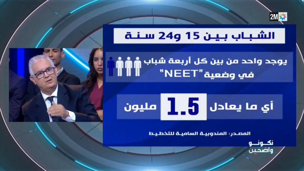 "نحن مستعدون للمحاسبة وعرض المكتسبات. الحكومة قامت بمجهودات كبيرة من أجل خلق مناصب شغل، لكن من الصعب توفير مليون منصب شغل لمجموعة من العوامل " (نزار بركة، الأمين العام لحزب الاستقلال) #نكونو_واضحين