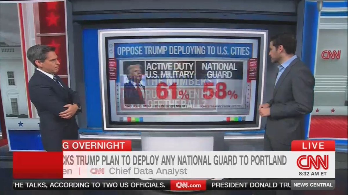 Pollster: 61% oppose Trump deploying active duty military in the US cities, 58% oppose deploying the National Guard. When you get 3 in 5 Americans agreeing on anything, you know it's a political loser. And about two thirds of independents oppose the deployment of either active duty military or National Guard into US cities