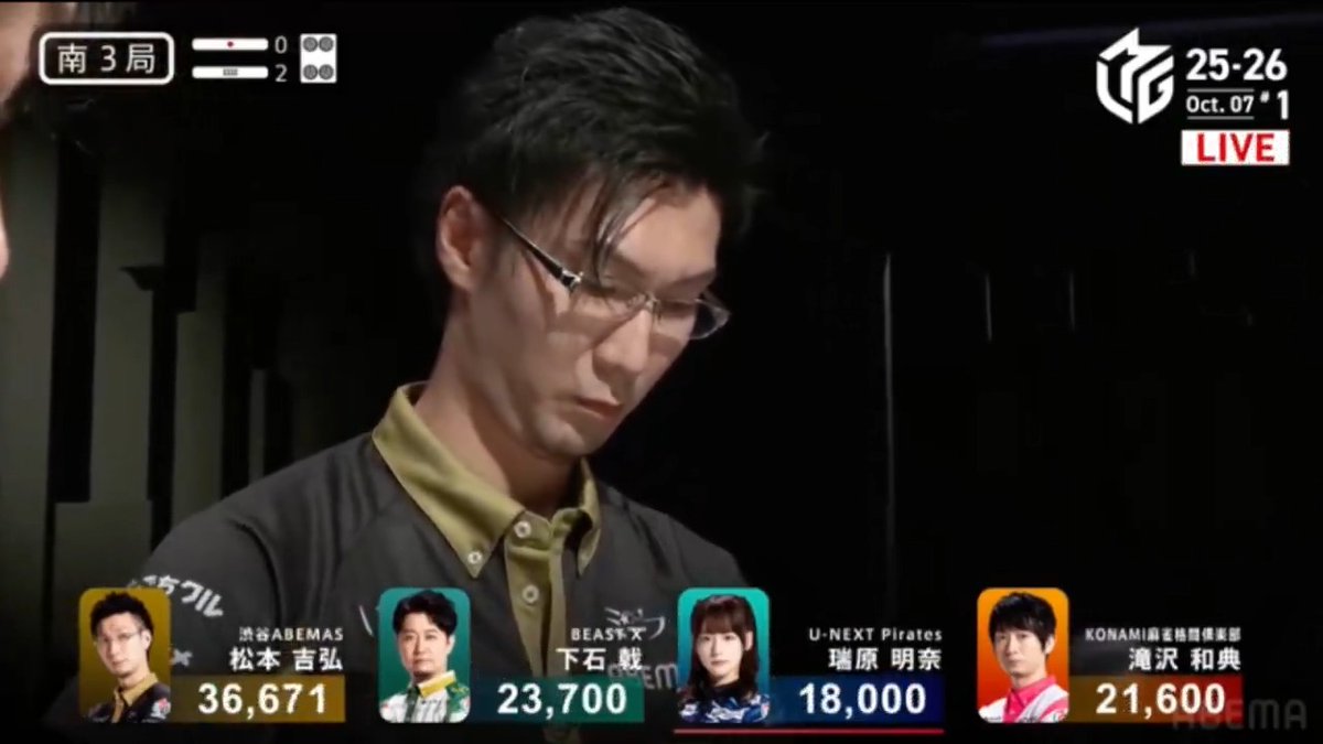#Mリーグ 2025-26試合ダイジェスト📹 南3局2本場、#松本吉弘 選手の跳満ツモ! 松本選手が門前でホンイツ一気通貫の🀍待ち聴牌! 瑞原選手が七対子の聴牌を入れるも 松本選手が🀍ツモ! 3000・6000のアガリで今季初勝利を目前に捉える! 👇今すぐ無料視聴