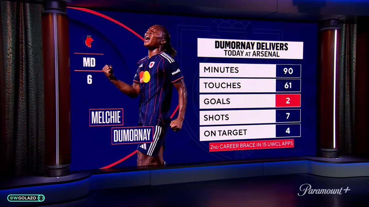"She was incredible from minute one." The UWCL Today crew give Melchie Dumornay her flowers 💐