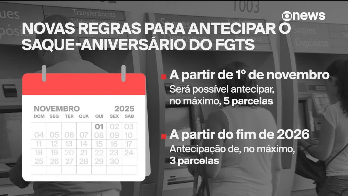 O governo mudou as regras para antecipação do saque-aniversário do FGTS. A partir de 1º de novembro, só será possível adiantar o valor de cinco anos. Outra mudança é que vai haver um limite para o saque: de R$ 500. ➡️ Assista ao #J10 na #GloboNews: