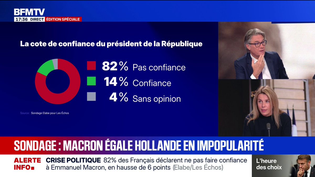 Tout le monde déteste Macron, maintenant Ça veut dire qu’on avait raison dès le début