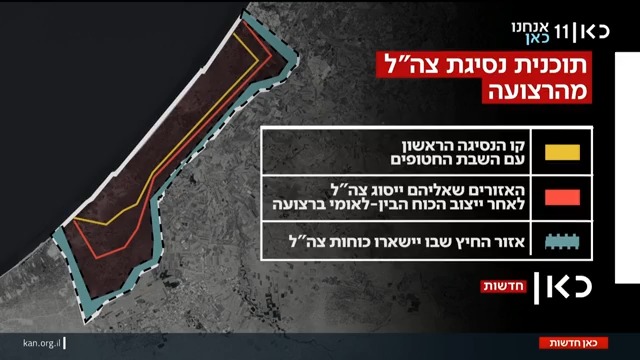 צה"ל החל בנסיגה מעזה לשטח "הקו הצהוב". כך ייראו השלבים הבאים | איתי בלומנטל 🇮🇱 Itay Blumental עם הפרטים #מהדורתכאןחדשות עם טלי מורנו