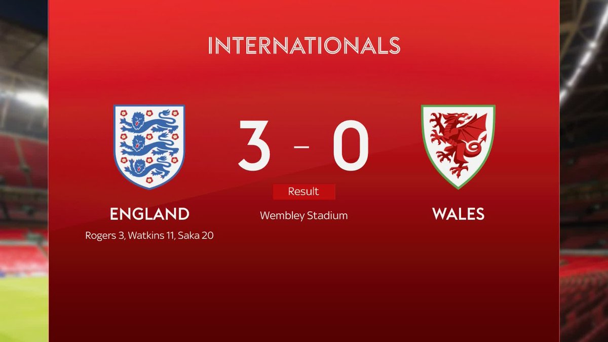 An emphatic first half has given England a 3-0 win over Wales at Wembley 🏴󠁧󠁢󠁥󠁮󠁧󠁿 Goals from Morgan Rogers, Ollie Watkins and Bukayo Saka set England on their way to victory ⚽️