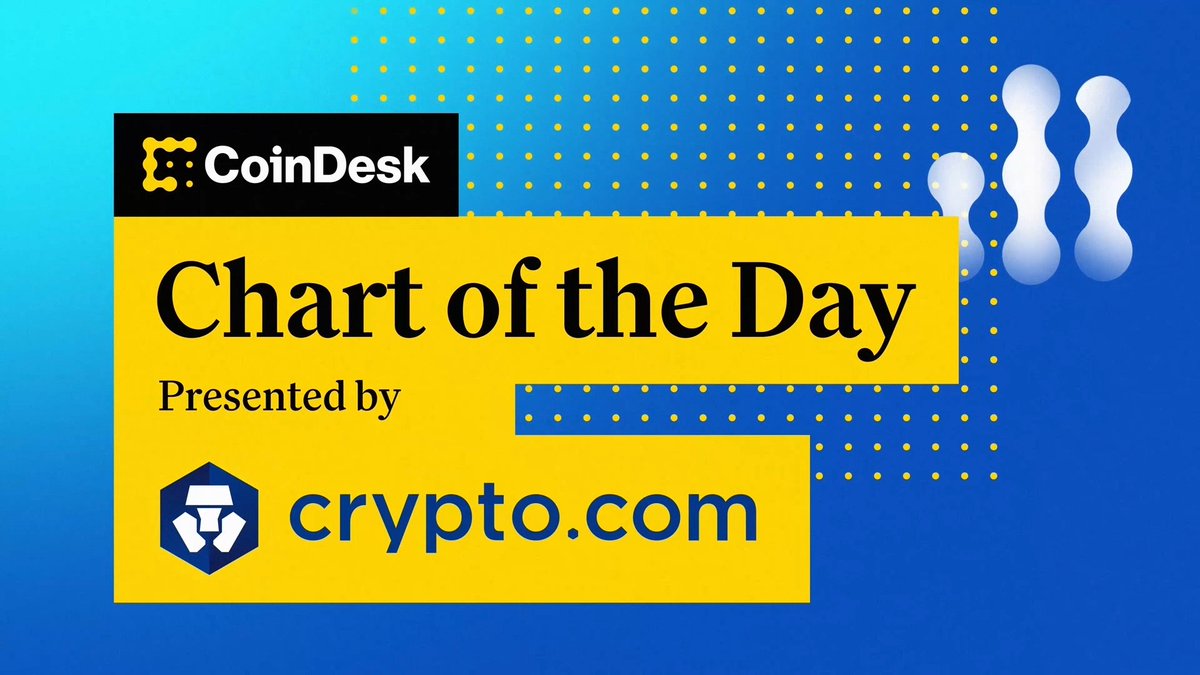 📊 Bitcoin’s rally stalled below $124K before sliding to $121K as gold and silver retreated from record highs. Jenn Sanasie brings you "Chart of the Day," presented by Crypto.com.