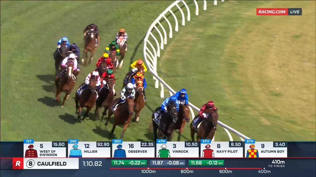 Caulfield Guineas | Autumn Boy History repeats itself as Autumn Boy emulates his sire, The Autumn Sun, tearing away with a dominant Caulfield Guineas success 🍂 📺 Ch. 78/68, Foxtel 529, Kayo or via our app REPLAYS: