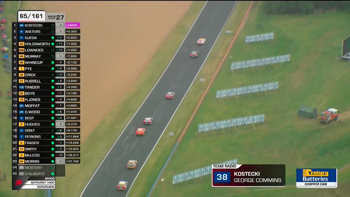 JUST ADD WATER!!! #RepcoSC #Supercars #Bathurst1000