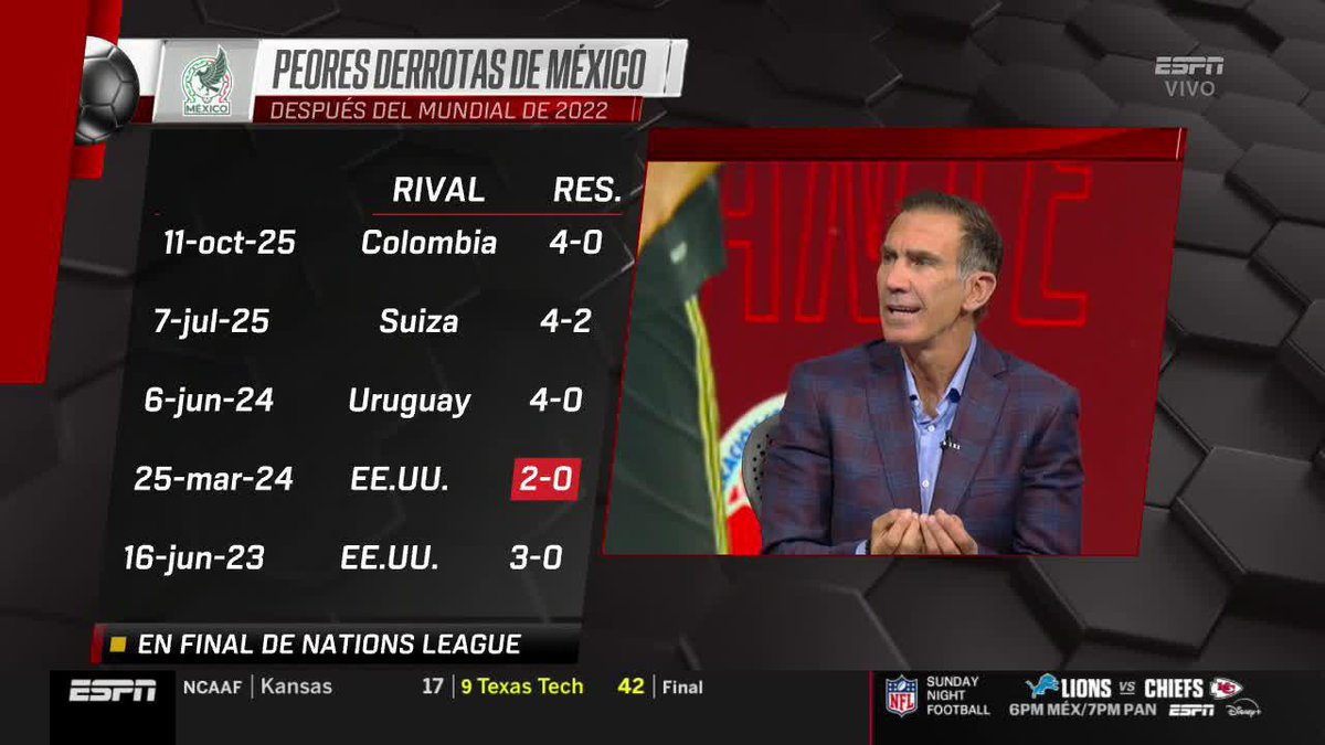"El primer gol de Colombia es inaceptable, no puedes recibir un gol así si tú eres aspirante a competir en una Copa del Mundo en tu propio país" 💥 El análisis de la goleada que sufrió México 🔥