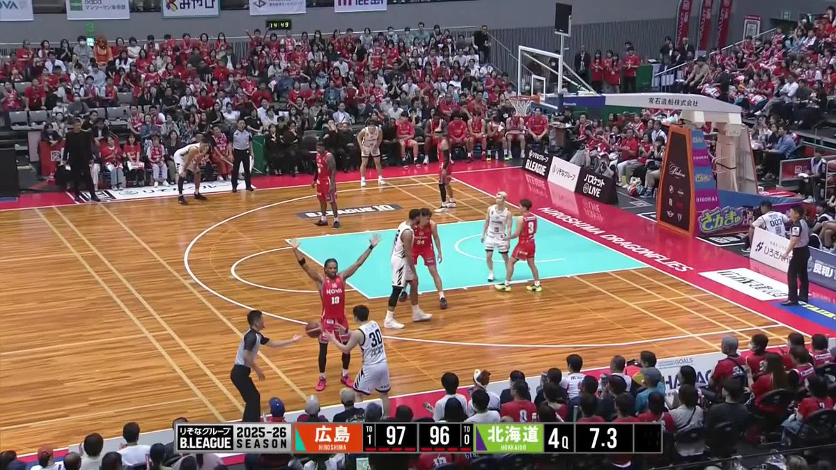 最大32点差を返して、 LEVANGA VICTORY!!!!! 決勝点を挙げたのは、#市場脩斗🔥🔥🔥 10/12(日) vs. 広島ドラゴンフライズ #レバンガ北海道