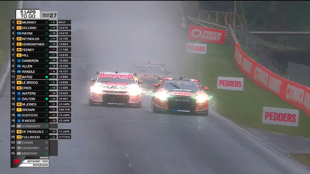 CONTACT CONTACT CONTACT 💥 MATT PAYNE TAKES THE LEAD!!!!! #RepcoSC #Supercars #Bathurst1000