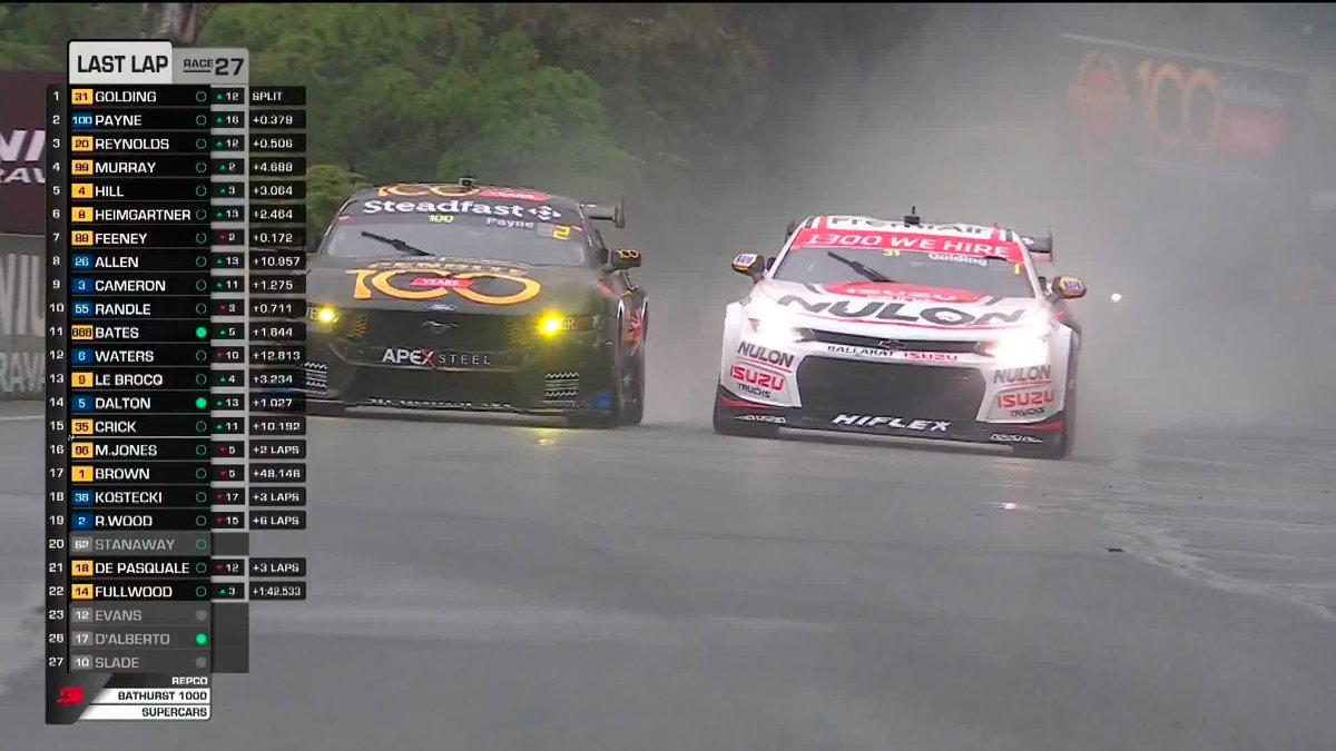 FORD WIN THE REPCO BATHURST 1000 FOR THE FIRST TIME SINCE 2019!!! #RepcoSC #Supercars #Bathurst1000