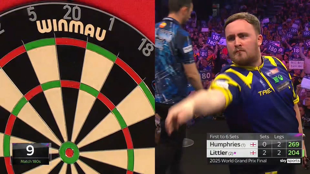 LITTLER GOES THREE AHEAD! All three sets have been 3-2, all three going the way of Luke Littler. Humphries will be feeling sick right now as he gets punished once again! 📺 #WGPDarts | Final