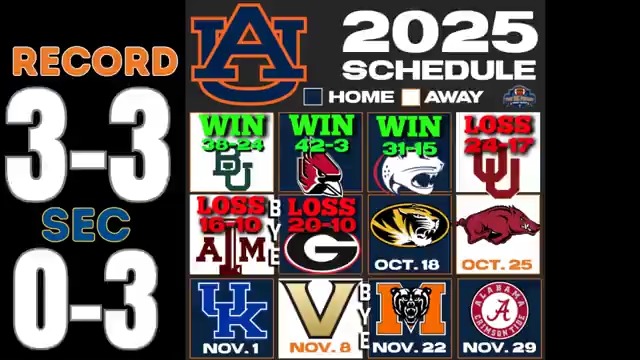 Auburn fans deserve better than this. "It sucks for the fans, they actually have a good football team. "This defense may be one of the best in the country. "You factor in the bad breaks and the shitty officiating, it does suck." Full show:
