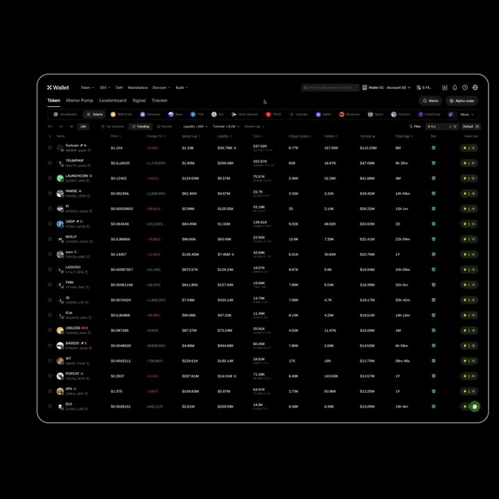 Ever get hyped by an influencer, only to get dumped on hours later? Our wallet tracker lets you spot the difference between those who have conviction and others who are using you as exit liquidity.