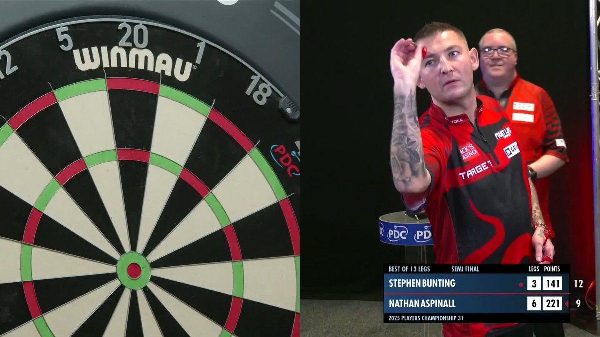 TOO HOT TO HANDLE! Nathan Aspinall continues his charge in Wigan, defeating Stephen Bunting 7-3 to reach the final of Players Championship 31 in Wigan! 📺 #PC31