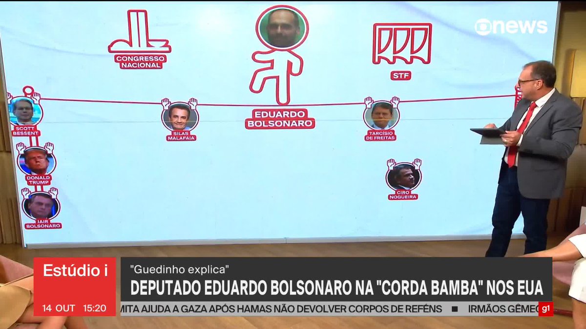 No #GuedinhoExplica desta terça-feira (14), Octavio Guedes definiu o que seria a “corda bamba” de Eduardo Bolsonaro. Tem quem sustenta o deputado e quem empurra para ele cair. Confira! #Estúdioi ➡ Assista à #GloboNews: