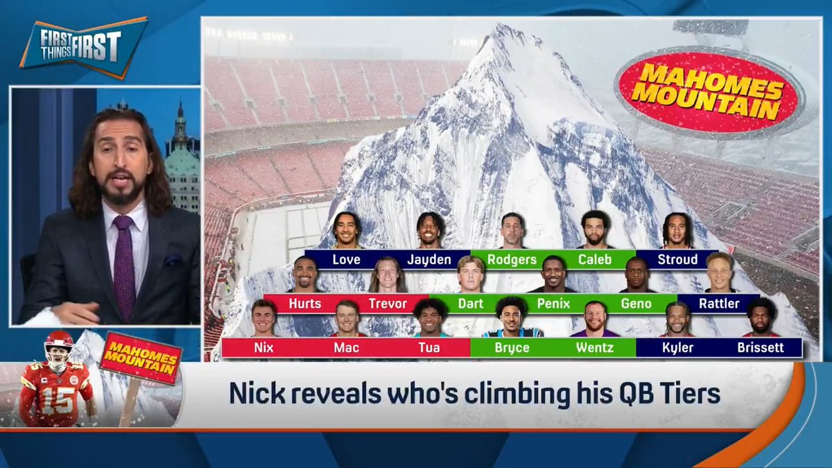 Mahomes and the Chiefs won in Week 6… will he be back atop the Mountain? nick wright reveals who’s climbing and falling in this week’s QB tiers 🏔️👀
