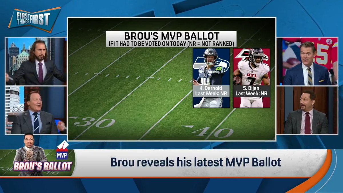 A LOT of new faces on Chris Broussard’s MVP Ballot this week… but one guy stayed on top 👀 1. Baker Mayfield 2. ??? 3. ??? 4. ??? 5. ??? Thoughts? 🤔