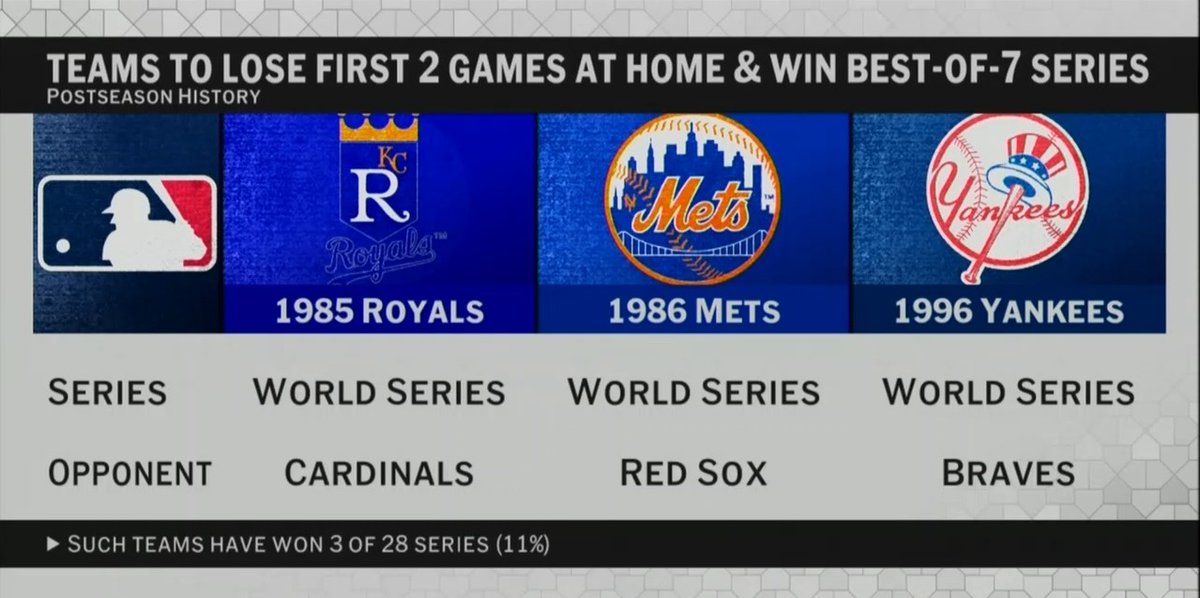 Brewers or Jays: which team do you think has a better chance at coming back from an 0-2 deficit?
