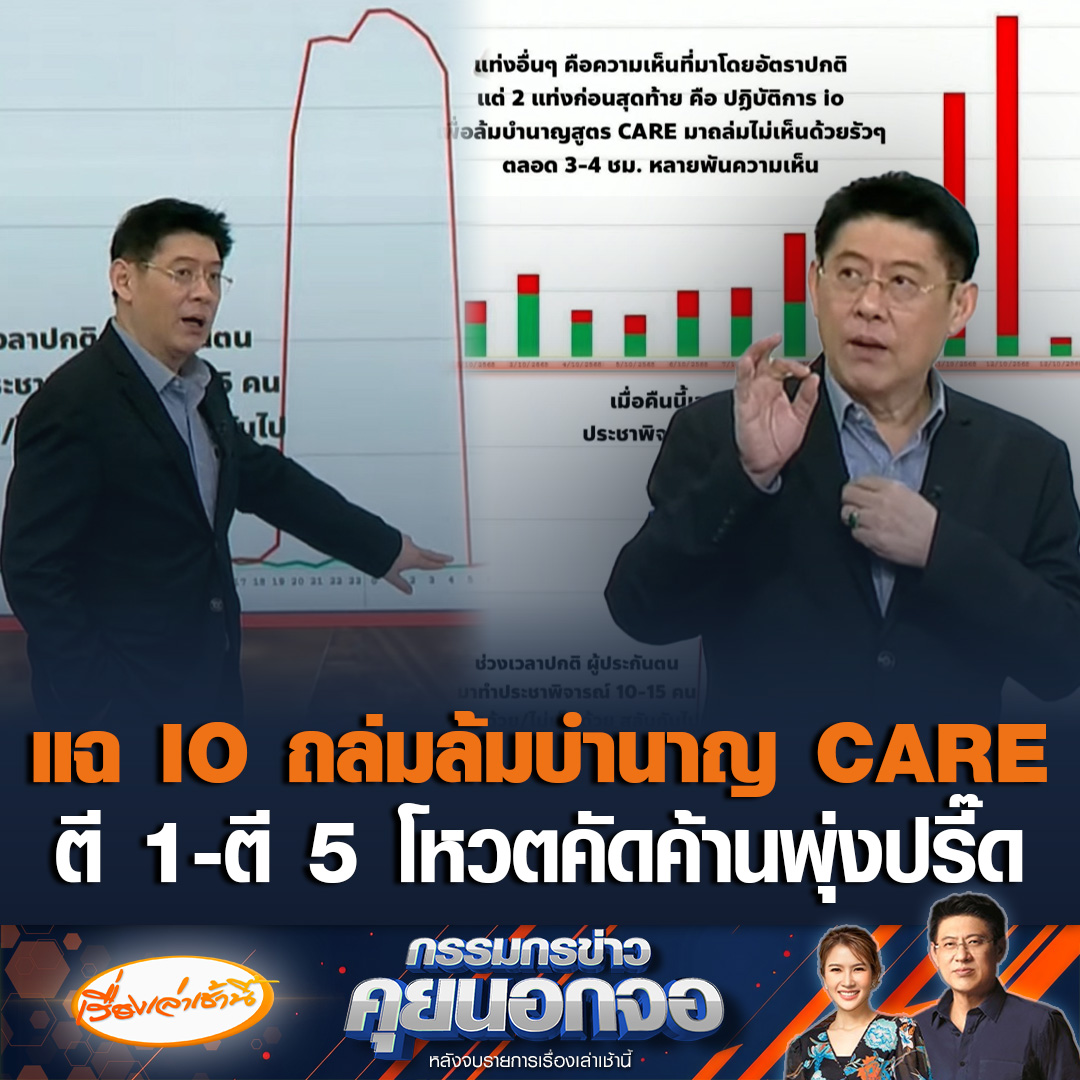 “ปชน.” แฉมี IO ถล่มขวางสูตรบำนาญ Care จับพิรุธคนทำประชามติพุ่ง ช่วงเวลา ตี 1-ตี 5 เฉลี่ยชั่วโมงละ 900 คน ขณะที่ “รักชนก” ท้าเหยียบหน้า หากสูตรผ่านแล้วมีใครได้รับบำนาญน้อยลง #เรื่องเล่าเช้านี้ #ข่าวช่อง3 #กรรมกรข่าวคุยนอกจอ #ประกันสังคมก้าวหน้า