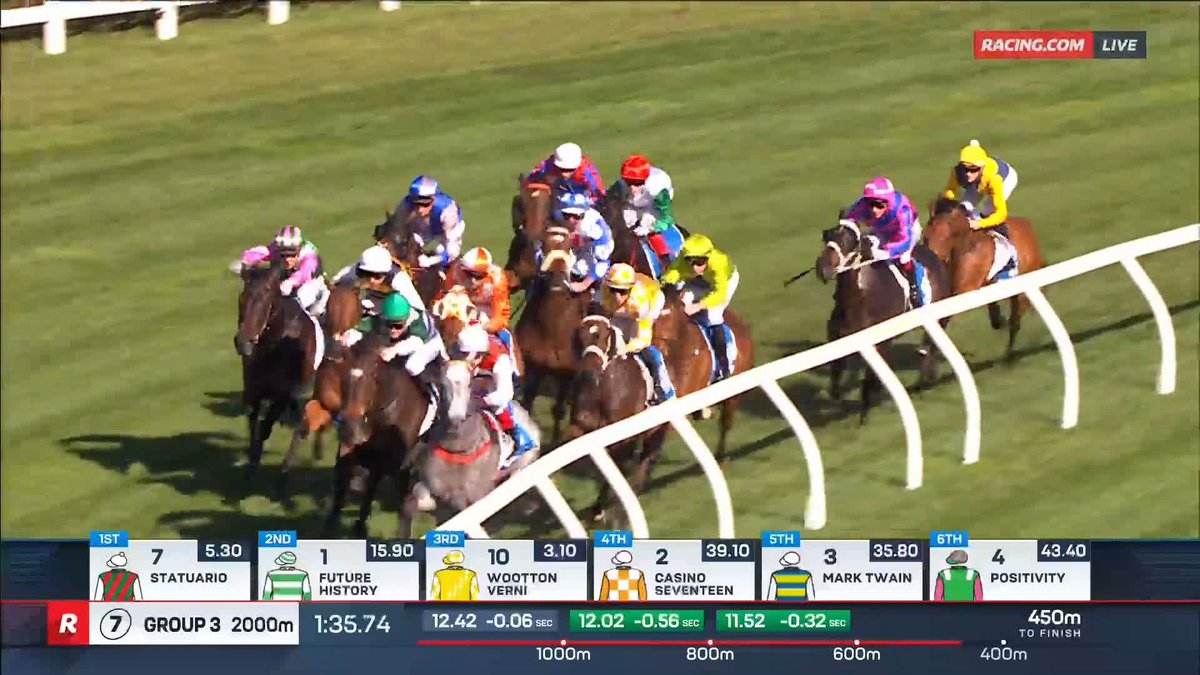 Coongy Cup | Wootton Verni Redemption run 😤 After a 500-day wait, the 5YO gelding roars back to capture the Coongy Cup for Damian Lane & Chris Waller Racing 🏆 📺 Ch. 78/68, Foxtel 529, Kayo or via our app REPLAYS: