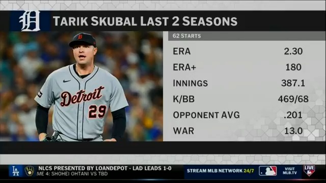 How should the Tigers handle Tarik Skubal with the ace heading into his final year of team control? BK and Joel Sherman discuss on the #MLBNowShowdown.