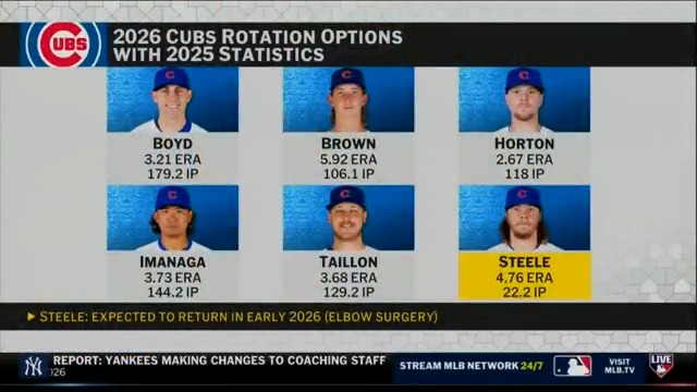 "You knew coming into the season what the issue was... and you failed to have enough pitching down the stretch anyway." Anthony Recker, BK and Joel Sherman discuss the Cubs' outlook.