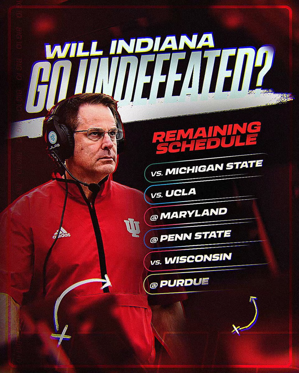 Will Indiana go undefeated this season? 🤔