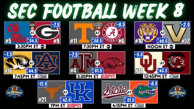 Which SEC team is most on upset alert this weekend? — Georgia (vs Ole Miss) — Vandy (vs LSU) — Mizzou (at Auburn) — Texas A&M (at Arkansas) — Oklahoma (at Carolina) — Florida (vs. Miss State) Mailbag show: