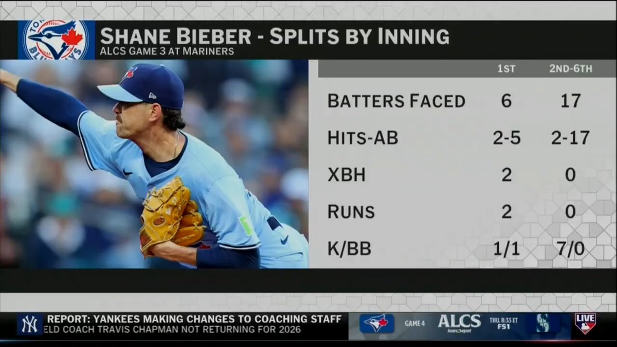 "Shane Bieber was as good as I've seen him here..." Jake Peavy dives into how the Toronto Blue Jays hurler settled in after giving up two runs in the first inning.