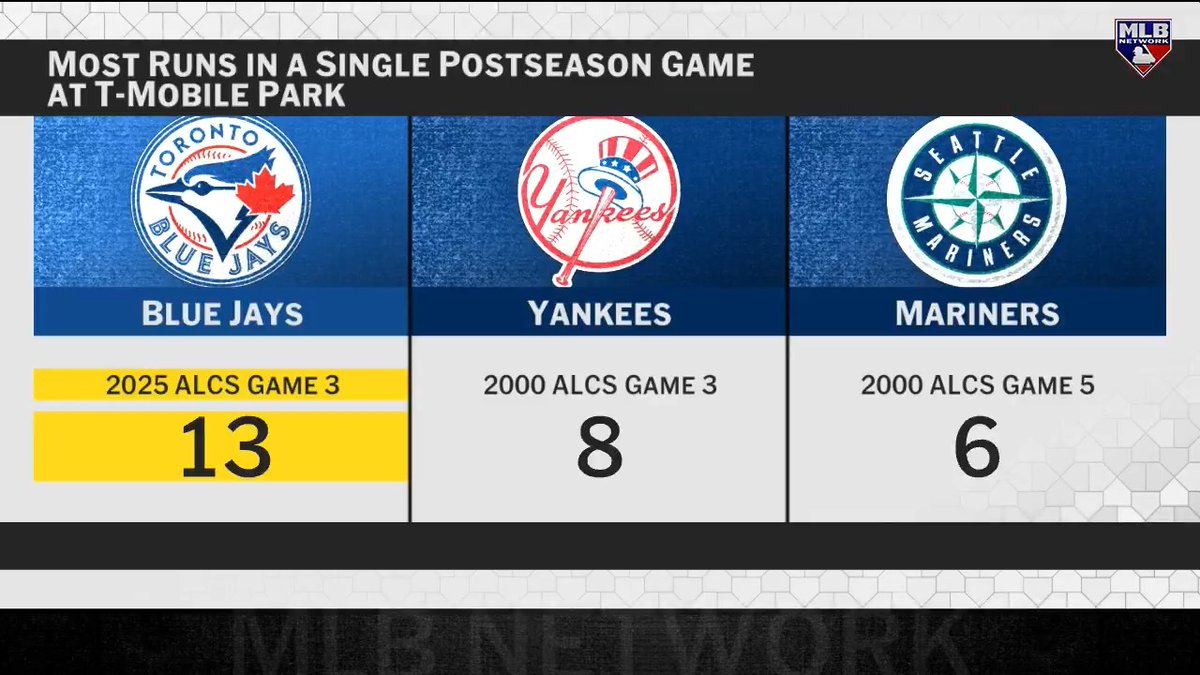 Max Scherzer vs. Luis Castillo 💪 Matty V, Alex Avila & Jake Peavy preview tomorrow night's Game 4 matchup between the Blue Jays and Mariners.