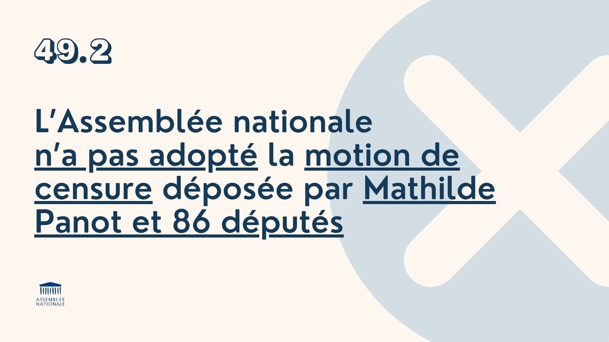 ❌ La motion de censure, déposée en application de l’article 49.2 de la Constitution, par Mathilde Panot et 86 de ses collègues, n'est pas adoptée. Majorité requise : 289 Pour : 271 #DirectAN