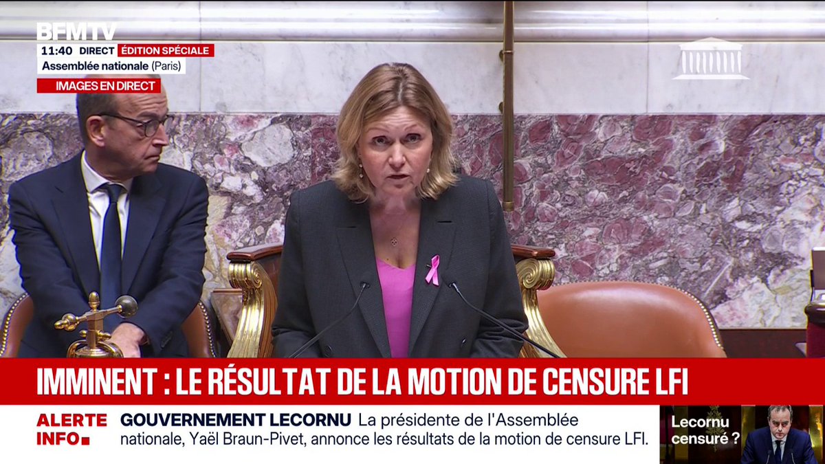 🔴 Avec 271 votes “pour”, la motion de censure déposée par LFI n’est pas adoptée, la majorité requise étant de 289 voix