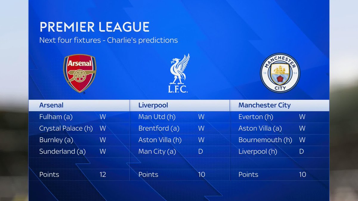 🗣️ "I think Arsenal will extend their lead" Charlie Austin predicts Arsenal to gain points on rivals Liverpool and Man City come the November international break 🔴