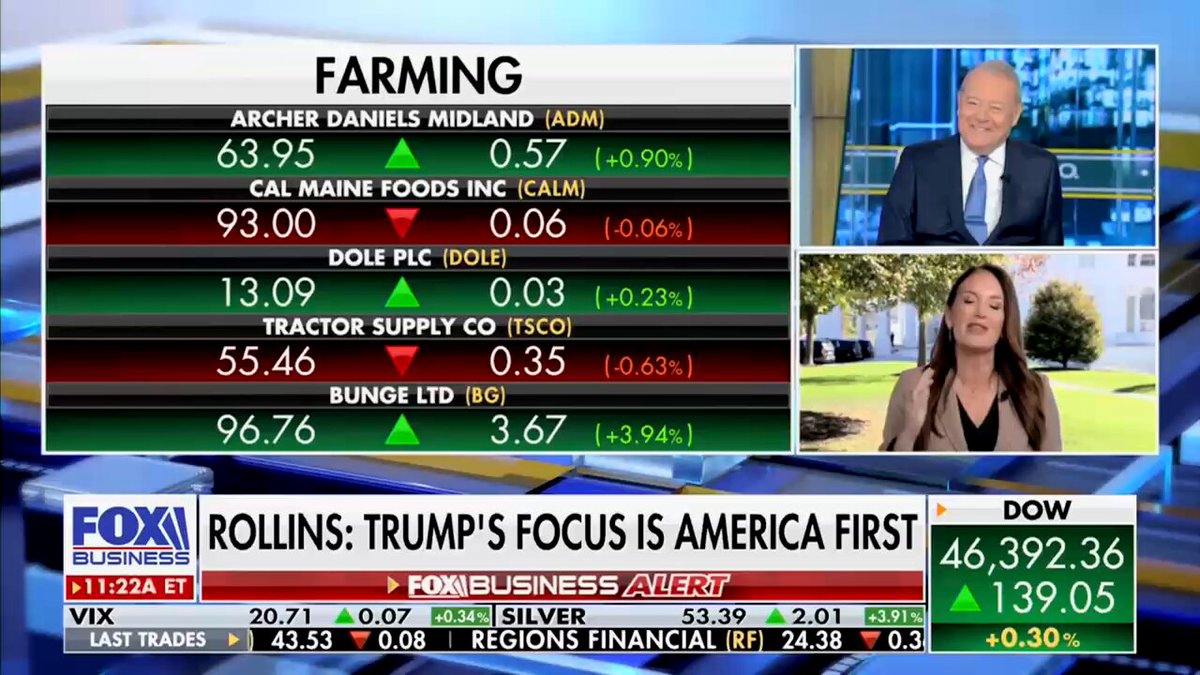 .Secretary Brooke Rollins on the Trump Admin's message to farmers: We hear you — and we're doing everything we can to make sure you have that bridge not only from harvest to next year's planting, but that we also move into an age where our farmers are less dependent on government altogether.