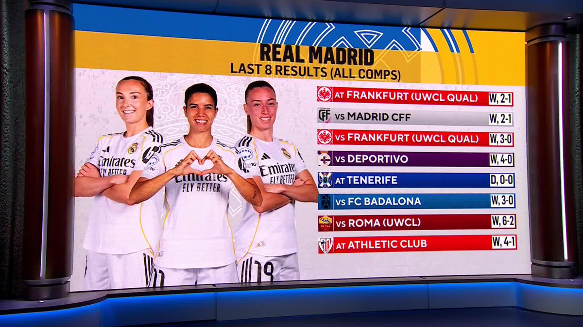 “If they can get the three points today, they’re going to prove they’re a contender for this UWCL title.” 😤 Janelly Farias, Kelley O'Hara and Darian Jenkins discuss Real Madrid’s form and Linda Caicedo’s growing impact ⚪