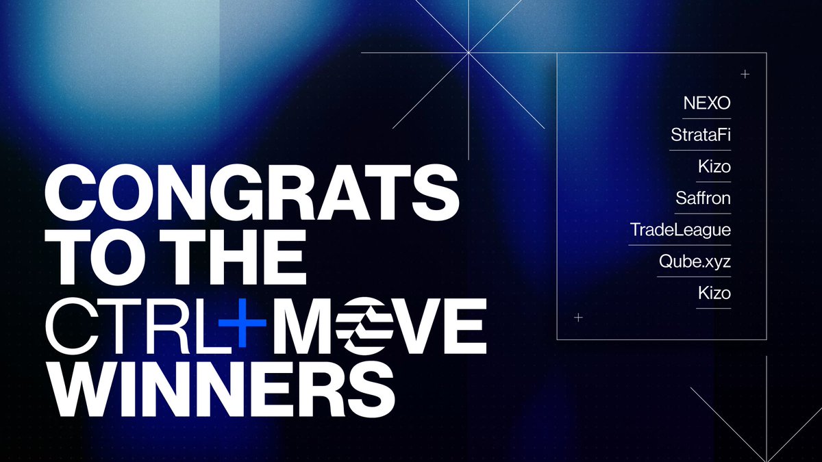 900 applications. 200 projects. 8 Winners. The winners of the global CTRL+MOVE DeFi Hackathon are here! Congrats, Nexo, StrataFi, and Kizo! • Honorable Mentions: Saffron, TradeLeague • Best Tech Implementation: Kizo • Top University Team: TradeLeague,