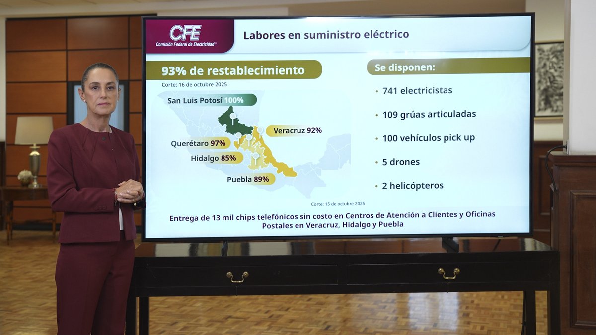 A una semana de las fuertes lluvias, seguimos en apoyo a comunidades afectadas de Veracruz, Hidalgo, Puebla, Querétaro y San Luis Potosí. Con el Sistema Estratégico de Control y Seguimiento de Incidencias, conocemos avances de los tres órdenes de gobierno. Atendemos a todas las comunidades; tienen nuestro respaldo.