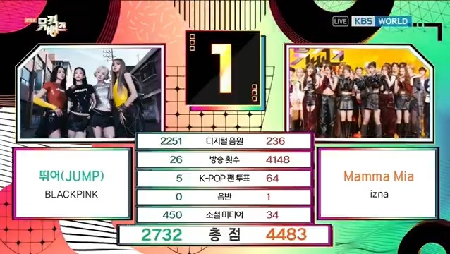 🏆 izna took first place on this week's Music Bank, bagging their 1st win for “Mamma Mia” — Congratulations! 🥳 #MammaMia1stWin #izna3rdWin #izna #이즈나 #MammaMia #izna_MammaMia (251017)