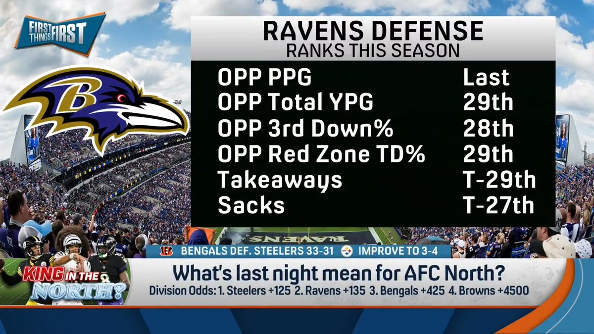.Chris Broussard was tempted to bring his Ravens box back out today 😅 “The division is there for the taking!... You still S.B.O.B. I will say that.”