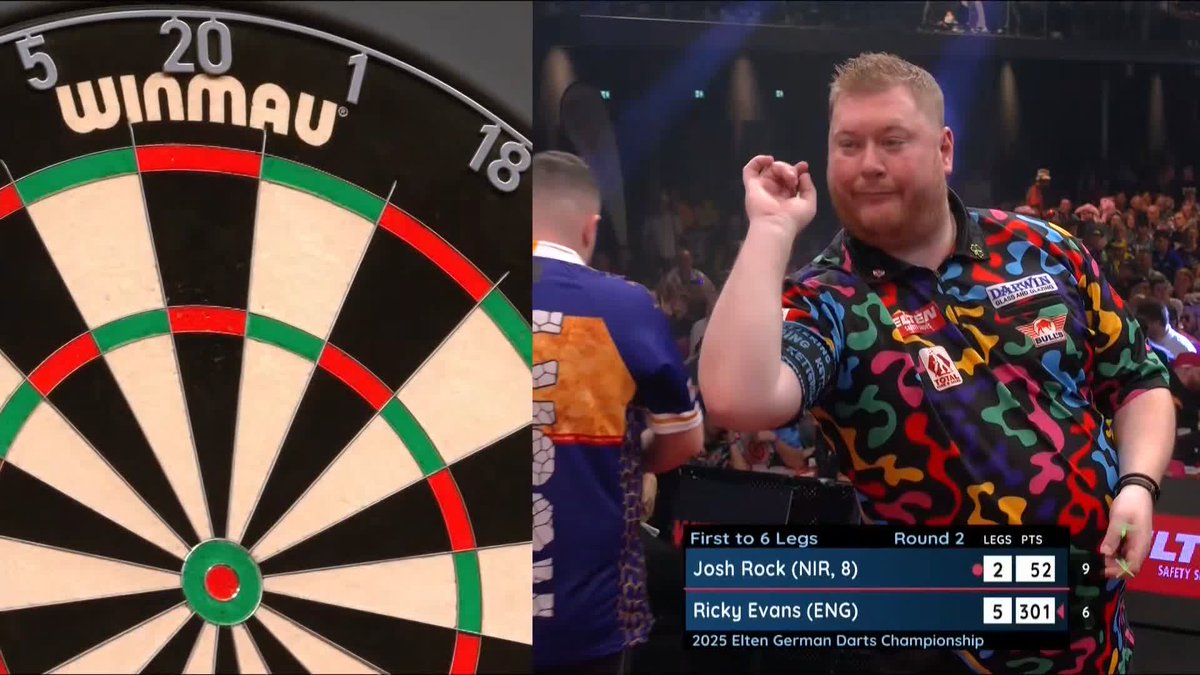 ROCK CRUMBLES AT THE HANDS OF EVANS! Ricky Evans reaches the final day of a European Tour for the first time in three years as he sees off Josh Rock 6-2! 📺 #ET14 | R2