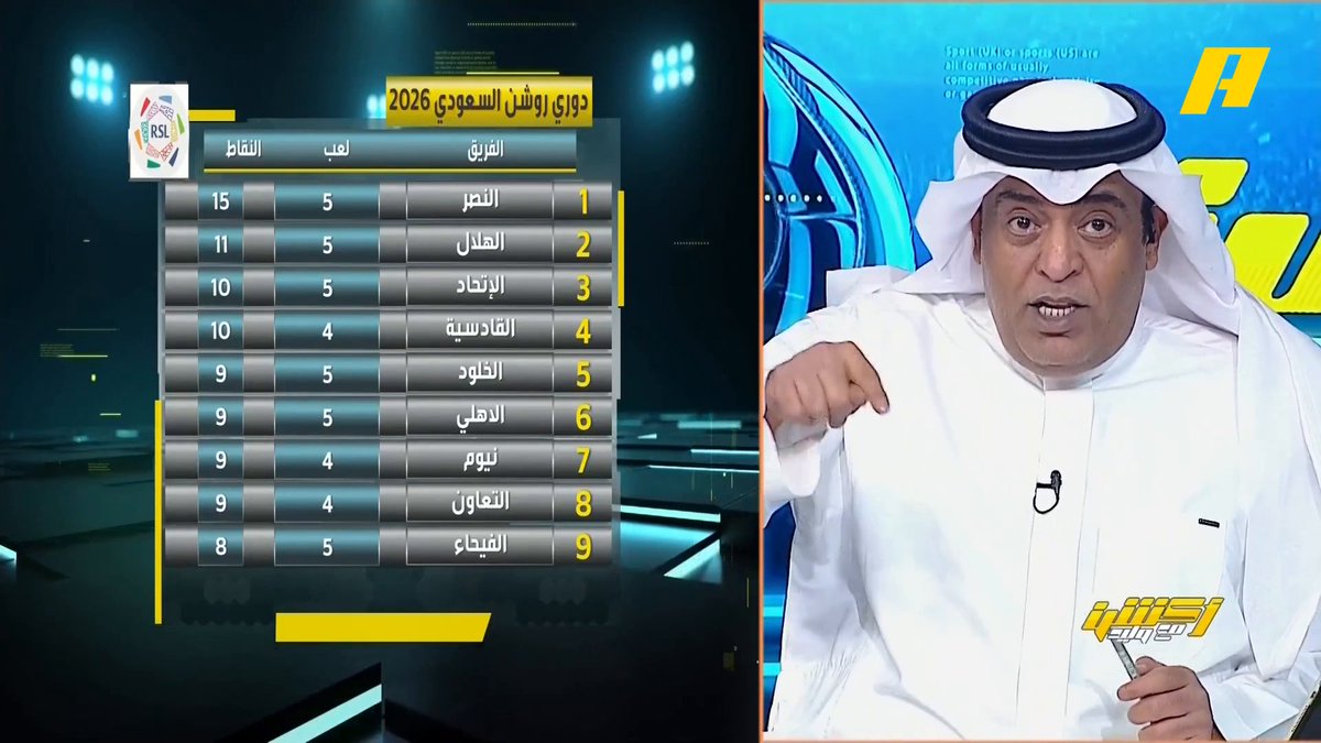 #وليد_الفراج: أكرر كلامي مرة أخرى هذا موسم استثنائي للنصر 💪🏻وهذا واضح جداً .. النصر تمرن على الفتح 🔥 من سيستطيع إيقاف النصر حتى الجولة 12 👀.. قد يكون النصر متصدراً بفارق 12 نقطة 😎 شكلها هلال ونصر #النصر_الفتح #الهلال_الاتفاق مجاناً على شاهد برنامج اكشن مع وليد يومياً الساعة 11:30مساءً بتوقيت السعودية على MBCAction