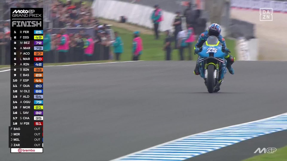 EL MOMENTO CON EL QUE UNO SUEÑA DESDE NIÑO 😍 LA VICTORIA MÁS IMPORTANTE DE SU VIDA 🤩 Raúl Fernández gana por primera vez en #MotoGP 🏁 #AustralianGP 🇦🇺