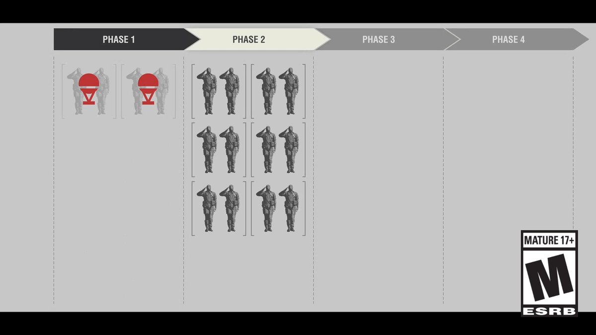 FOX HUNT Introduction Series Part 3: Mission Phases Missions are divided into different phases. At the end of each phase, players who have not achieved the objectives are eliminated, and the competition continues until only one team remains. #MGSDelta #MetalGearSolid #FOXHUNT