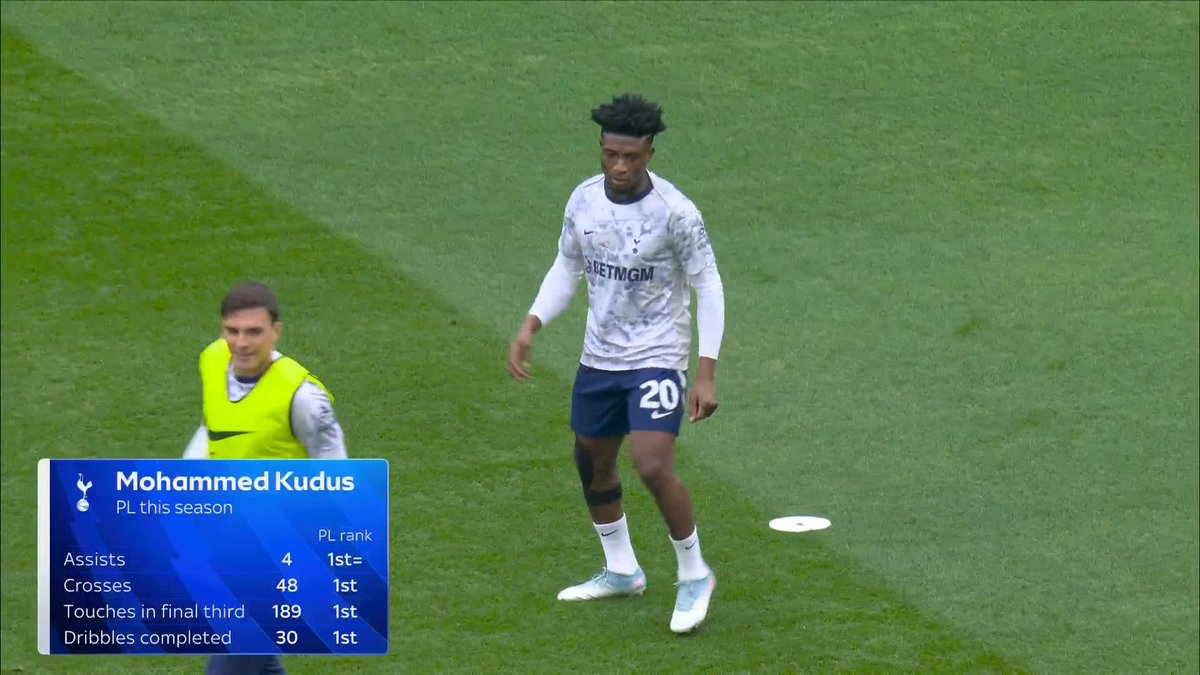 Roy Keane on Tottenham’s Mohammed Kudus: 🗣️ “His stats are very, VERY good…” Be criminal if he’s not nominated for POTS let alone if he doesn’t win it if he keeps this form up.