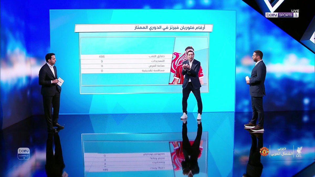 🚨🚨🚨🚨🚨🗣️ محمد أبو تريكة: فلوريان فيرتز لاعب مذهل؛ احكم بعينك ولا ترى الأرقام! اللاعب يمتلك موهبة مذهلة وجودة مذهلة.. لا تحكم بـالأرقام؛ اللاعب يصنع الفرص ولكن المهاجمين لا يسجلون فهل نضع اللوم عليه؟ فيرتز لاعب مذهل وسيكون نقطة محورية في ليفربول