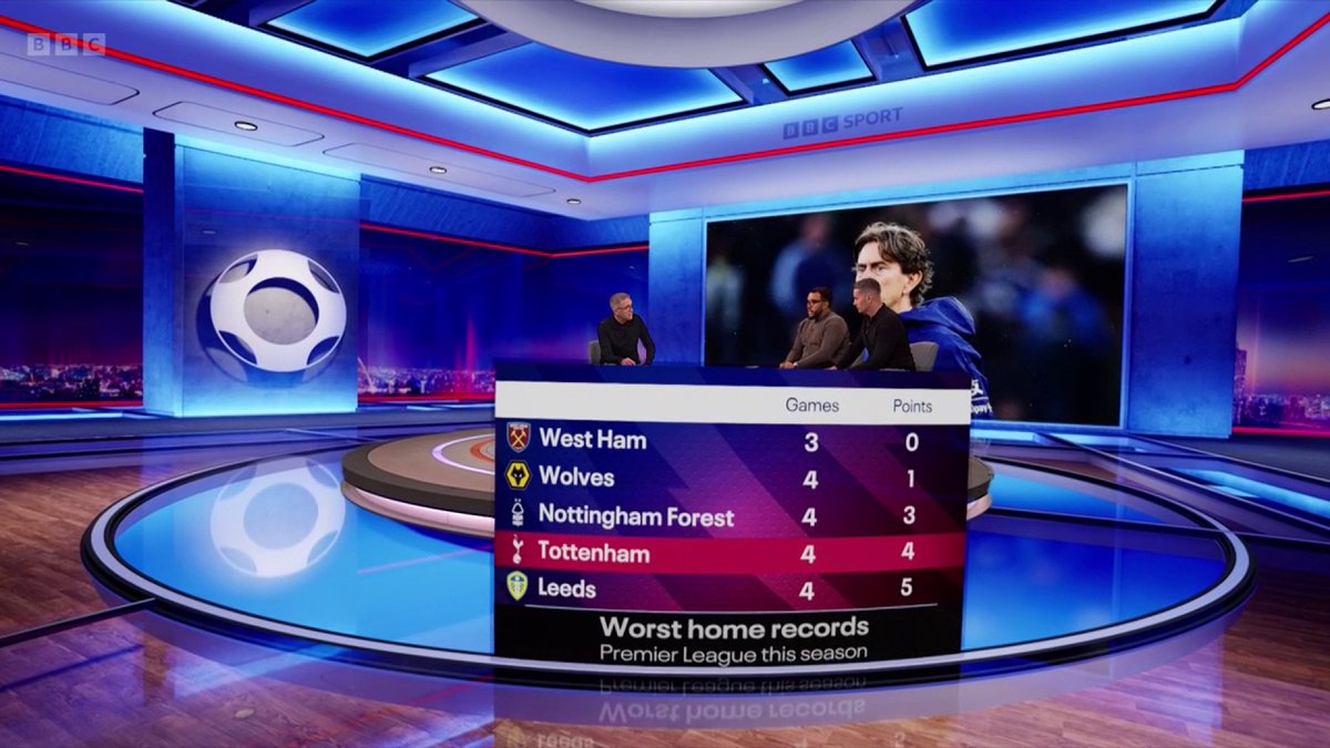 🗣️ "It's such a nice ground, everyone enjoys going there!" Tottenham's poor home form this season continues 😬