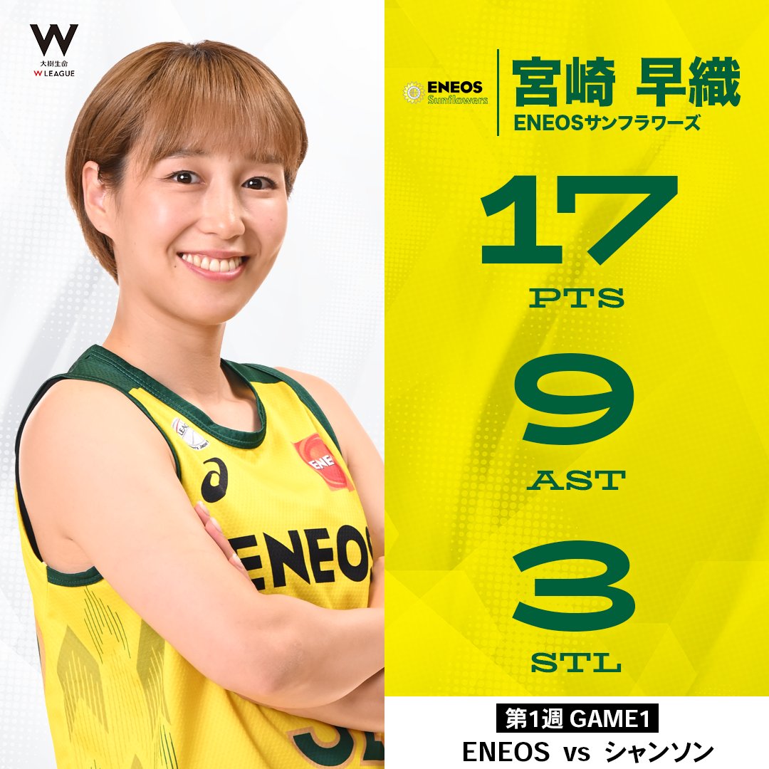 開幕戦からギア全開の宮崎 早織🌻✨ 17得点9アシストでチームを勝利へ導く！ ENEOS#32 宮崎 早織（PG｜167cm） GAME1：17 PTS｜9 AST｜3 STL 【第1週 vsシャンソン】 宮崎 早織 ENEOSサンフラワーズ🌻ENEOS Sunflowers【公式】 #大樹生命Wリーグ #Wリーグ