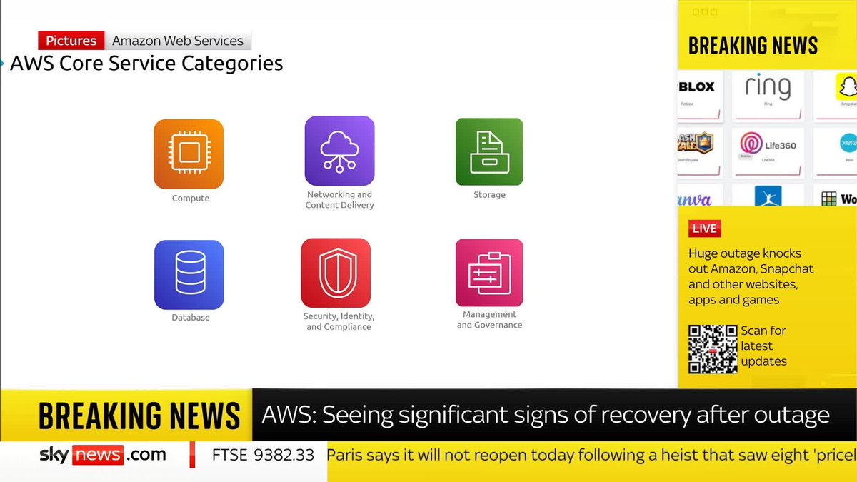 Amazon Web Services has said it is seeing significant signs of recovery after a major outage affected multiple apps and websites earlier today. Sky's Amelia Harper explains the root cause and impact of the issue ⤵️ 📺 Sky 501 and YouTube